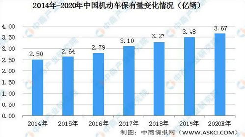 汽车美容一年多少万合适(汽车美容一年多少万合适，行业分析与经营策略)