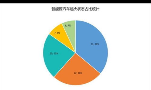 汽车自燃率一般是多少瓦(汽车自燃率及其与功率关联的研究)
