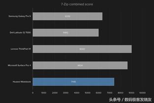 华为平板电脑怎么打开zip文件(华为平板电脑如何打开zip文件，详细步骤与操作指南)