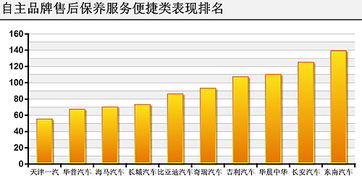 天津汽车一年保养多少钱(天津汽车一年保养费用详解) 天津汽车一年保养多少钱(天津汽车一年保养费用详解)