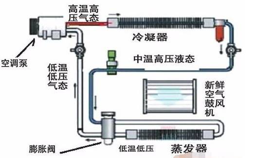 汽车维修后制冷剂加多少(汽车维修后制冷剂加注量的精确控制，关键步骤与考量因素)
