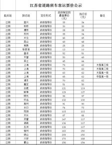 金阳汽车站票价多少钱(金阳汽车站票价概览) 金阳汽车站票价多少钱(金阳汽车站票价概览)