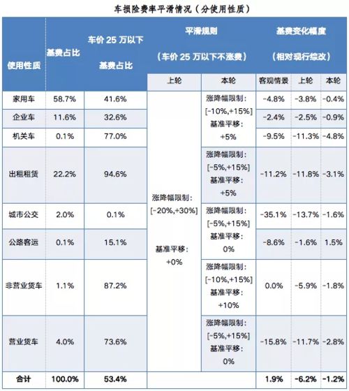 新能源汽车保险交多少钱(新能源汽车保险费用解析,究竟需要多少钱? 新能源汽车保险交多少钱(新能源汽车保险费用解析,究竟需要多少钱?