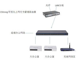华为光纤怎么连接电脑上(华为光纤如何连接电脑，详细步骤与注意事项)