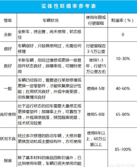 汽车开了3年能值多少钱(汽车开了三年后的价值解析，折旧、市场因素与剩余价值)