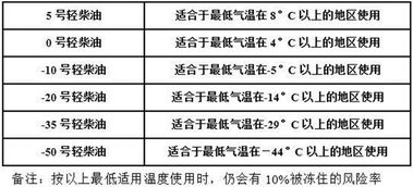 汽车能打多少次蜡和油(汽车保养之道，蜡与油的运用次数探讨)