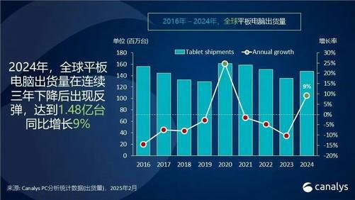 华为的电脑销量怎么样(华为电脑销量分析,市场地位与前景展望) 华为的电脑销量怎么样(华为电脑销量分析,市场地位与前景展望)