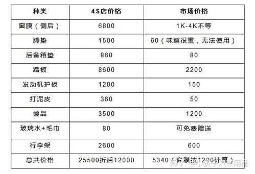 其他国家有多少汽车用品(其他国家汽车用品数量概览) 其他国家有多少汽车用品(其他国家汽车用品数量概览)