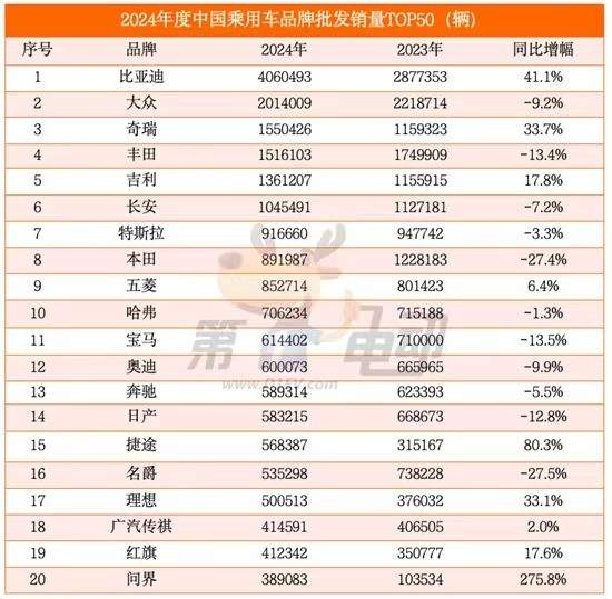 其他国家有多少汽车用品(其他国家汽车用品数量概览) 其他国家有多少汽车用品(其他国家汽车用品数量概览)