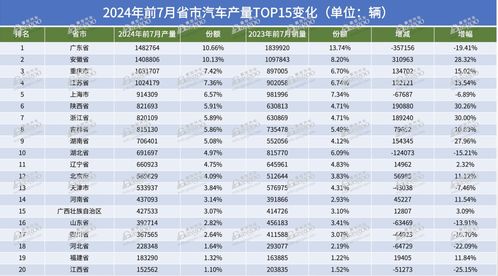 其他国家有多少汽车用品(其他国家汽车用品数量概览) 其他国家有多少汽车用品(其他国家汽车用品数量概览)