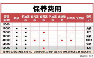 汽车下午有优惠吗多少钱(汽车下午有优惠吗？多少钱？详解购车优惠与策略)