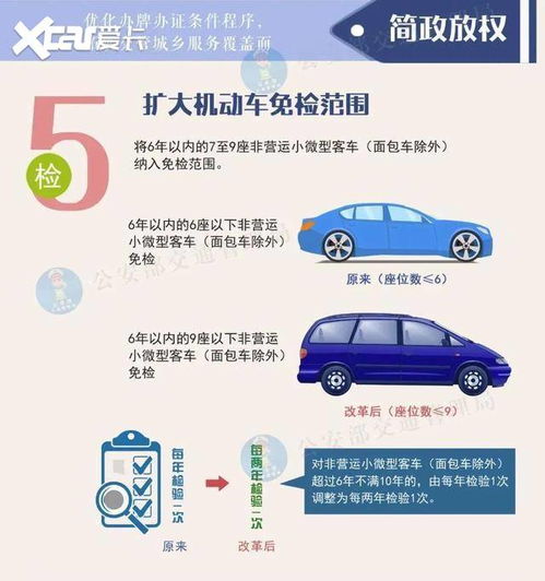 新买的汽车用多少年年检(新买的汽车年检周期详解，多少年年检一次？