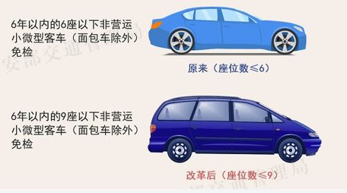 满六年汽车检测费用多少(满六年汽车检测费用多少,全面解析汽车检测费用构成与影响因素) 满六年汽车检测费用多少(满六年汽车检测费用多少,全面解析汽车检测费用构成与影响因素)
