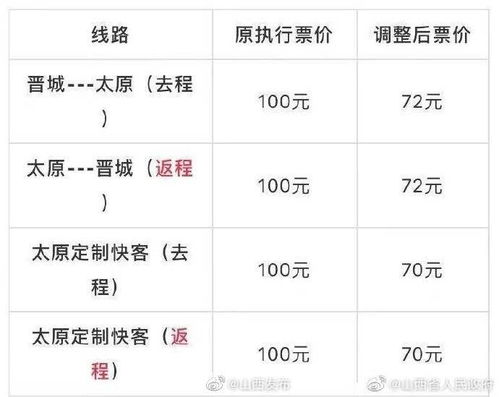 晋城至太原汽车站多少钱(晋城至太原汽车站票价详解,价格、服务与行程体验) 晋城至太原汽车站多少钱(晋城至太原汽车站票价详解,价格、服务与行程体验)