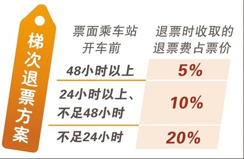 烟台汽车退票费多少钱(烟台汽车退票费用详解，了解退票规则与费用标准)