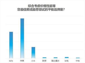 华为电脑综合评价怎么看(华为电脑综合评价,品质、性能与创新力的完美结合) 华为电脑综合评价怎么看(华为电脑综合评价,品质、性能与创新力的完美结合)