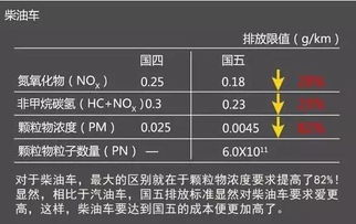 汽车开四五年折旧多少钱(汽车折旧费用分析,四五年后的折旧情况探讨) 汽车开四五年折旧多少钱(汽车折旧费用分析,四五年后的折旧情况探讨)