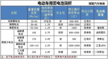 汽车电瓶一个有多少斤重(汽车电瓶的重量解析，一个电瓶究竟有多重？