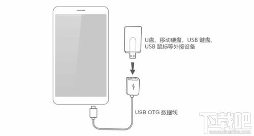 华为数据线怎么插电脑(华为数据线如何连接电脑，详细步骤与注意事项)