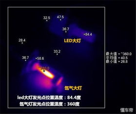 多少度可以打开汽车灯罩(探究汽车灯罩开启的温度条件—多少度可以打开汽车灯罩) 多少度可以打开汽车灯罩(探究汽车灯罩开启的温度条件—多少度可以打开汽车灯罩)