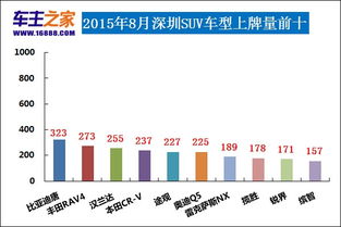 8月份汽车上牌排名多少(揭秘八月份汽车上牌排名,市场趋势与消费者偏好分析) 8月份汽车上牌排名多少(揭秘八月份汽车上牌排名,市场趋势与消费者偏好分析)