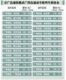 兴宁去广州汽车票多少钱(兴宁至广州汽车票价详解,多少钱一张车票? 兴宁去广州汽车票多少钱(兴宁至广州汽车票价详解,多少钱一张车票?