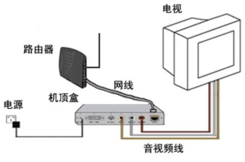 华为监控有线怎么连接电脑(华为监控有线连接电脑,详细步骤与操作指南) 华为监控有线怎么连接电脑(华为监控有线连接电脑,详细步骤与操作指南)