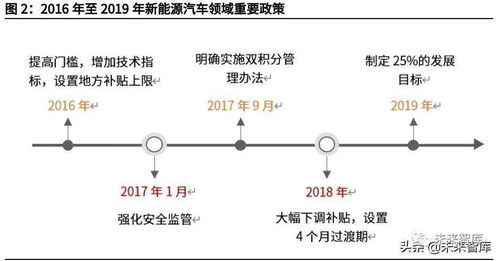 汽车电解液密度是多少度(汽车电解液密度的奥秘,多少度才是关键? 汽车电解液密度是多少度(汽车电解液密度的奥秘,多少度才是关键?