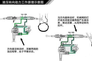 汽车一般多少个转向中心(汽车转向中心数量解析) 汽车一般多少个转向中心(汽车转向中心数量解析)