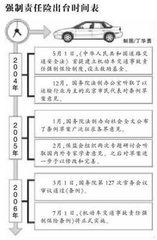我的汽车保险费多少呢(揭秘汽车保险费用,如何计算我的汽车保险费多少? 我的汽车保险费多少呢(揭秘汽车保险费用,如何计算我的汽车保险费多少?