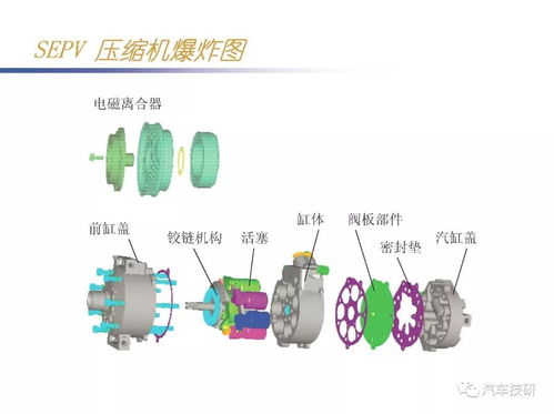 汽车压缩机温度是多少度(汽车压缩机温度解析，究竟多少度？