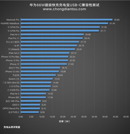 华为电脑充电怎么看功率(华为电脑充电功率查看指南) 华为电脑充电怎么看功率(华为电脑充电功率查看指南)