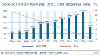 汽车配件成本一般是多少(汽车配件成本深度解析,究竟是多少? 汽车配件成本一般是多少(汽车配件成本深度解析,究竟是多少?