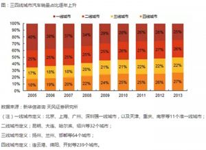 三线城市洗汽车多少钱(三线城市洗汽车的价格及其相关因素探讨) 三线城市洗汽车多少钱(三线城市洗汽车的价格及其相关因素探讨)