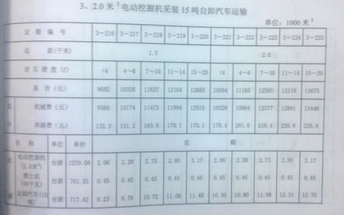 汽车价格多少一吨怎么算(汽车价格计算,一吨多少?揭秘汽车价格算法) 汽车价格多少一吨怎么算(汽车价格计算,一吨多少?揭秘汽车价格算法)