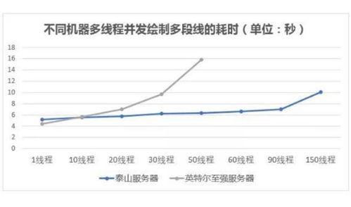 华为电脑芯片性能怎么样(华为电脑芯片性能深度解析) 华为电脑芯片性能怎么样(华为电脑芯片性能深度解析)