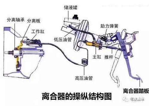 汽车调离合器要多少时间(汽车离合器调整时间与技巧解析) 汽车调离合器要多少时间(汽车离合器调整时间与技巧解析)