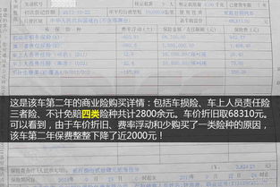 自己买小汽车保险多少钱(自己买小汽车保险的全方位解读，费用、保障与选择策略)