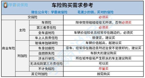 自己买小汽车保险多少钱(自己买小汽车保险的全方位解读，费用、保障与选择策略)