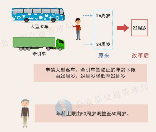 汽车服务顾问一般多少岁(汽车服务顾问的年龄分布与职业发展概述) 汽车服务顾问一般多少岁(汽车服务顾问的年龄分布与职业发展概述)