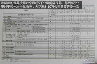 嘉兴三菱汽车保养多少钱(嘉兴三菱汽车保养费用详解) 嘉兴三菱汽车保养多少钱(嘉兴三菱汽车保养费用详解)