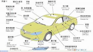 汽车构造图多少钱一辆(汽车构造图的价格及其相关因素探讨) 汽车构造图多少钱一辆(汽车构造图的价格及其相关因素探讨)