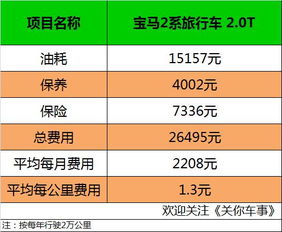汽车的一般保养多少钱(汽车一般保养费用解析,多少钱才是合理的? 汽车的一般保养多少钱(汽车一般保养费用解析,多少钱才是合理的?