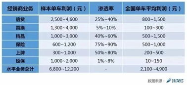 代理一款汽车多少钱利润(代理一款汽车利润分析,成本与收益之间的博弈) 代理一款汽车多少钱利润(代理一款汽车利润分析,成本与收益之间的博弈)