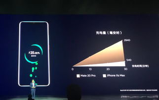 怎么看华为电脑充电速度(华为电脑充电速度解析,洞察充电技术与效率的关键要素) 怎么看华为电脑充电速度(华为电脑充电速度解析,洞察充电技术与效率的关键要素)