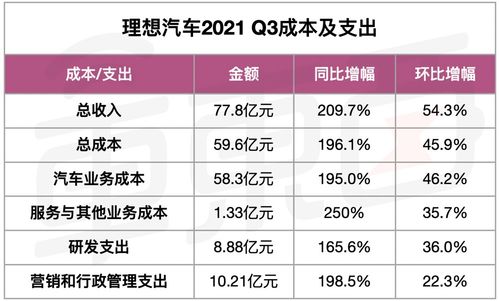 小汽车一年要多少开支(小汽车一年要多少开支,全面解析车辆成本) 小汽车一年要多少开支(小汽车一年要多少开支,全面解析车辆成本)