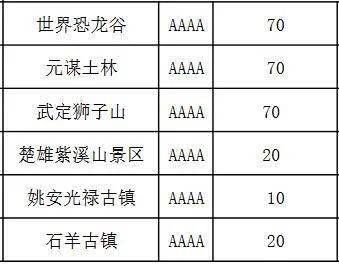 曲靖至保山汽车票多少钱(曲靖至保山汽车票价详解，费用、时间与选择)