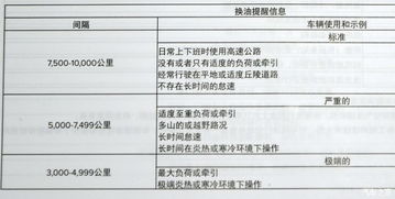 汽车保险后杠换下多少钱(汽车保险后杠更换费用解析) 汽车保险后杠换下多少钱(汽车保险后杠更换费用解析)
