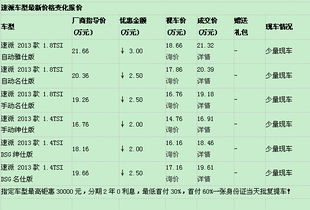 汽车贷款利息2万多少年(汽车贷款利息,2万多少年?深入了解汽车贷款利息的计算与影响) 汽车贷款利息2万多少年(汽车贷款利息,2万多少年?深入了解汽车贷款利息的计算与影响)