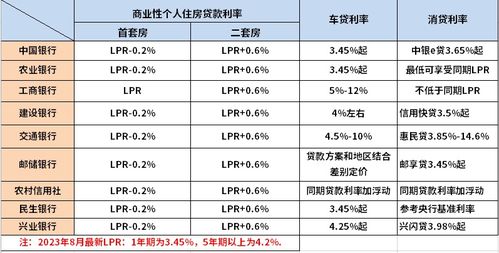 汽车贷款利息2万多少年(汽车贷款利息,2万多少年?深入了解汽车贷款利息的计算与影响) 汽车贷款利息2万多少年(汽车贷款利息,2万多少年?深入了解汽车贷款利息的计算与影响)